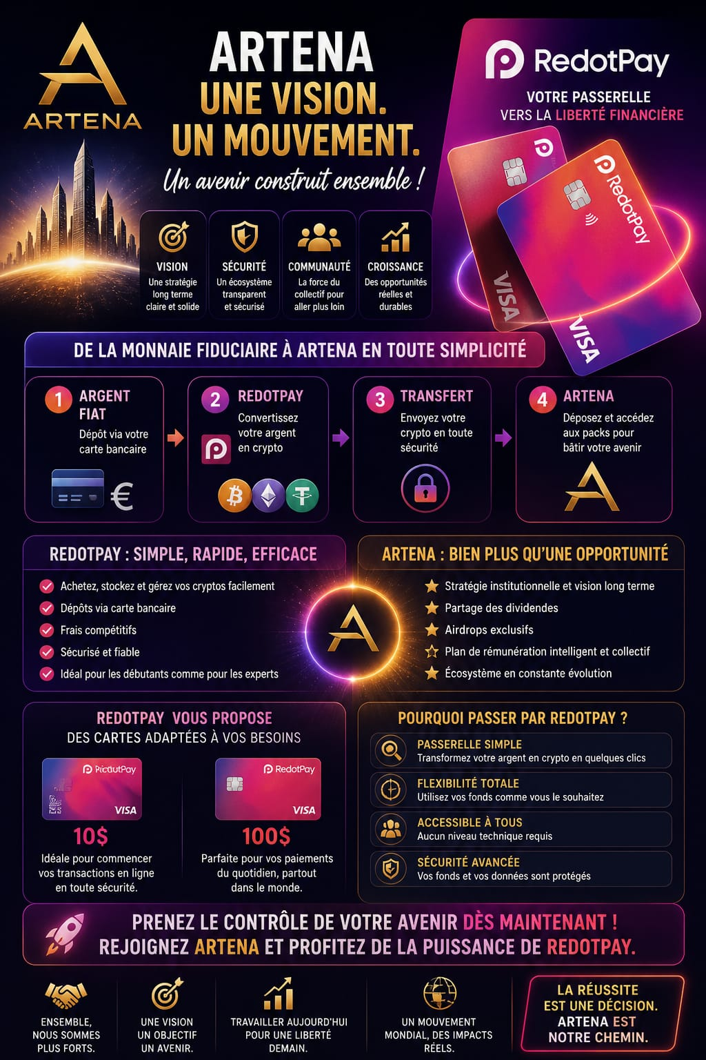 RedotPay Flyer